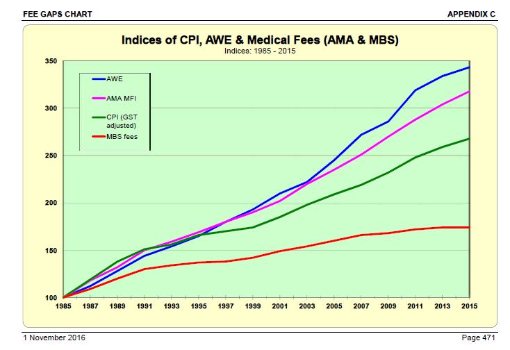 AMA Fees