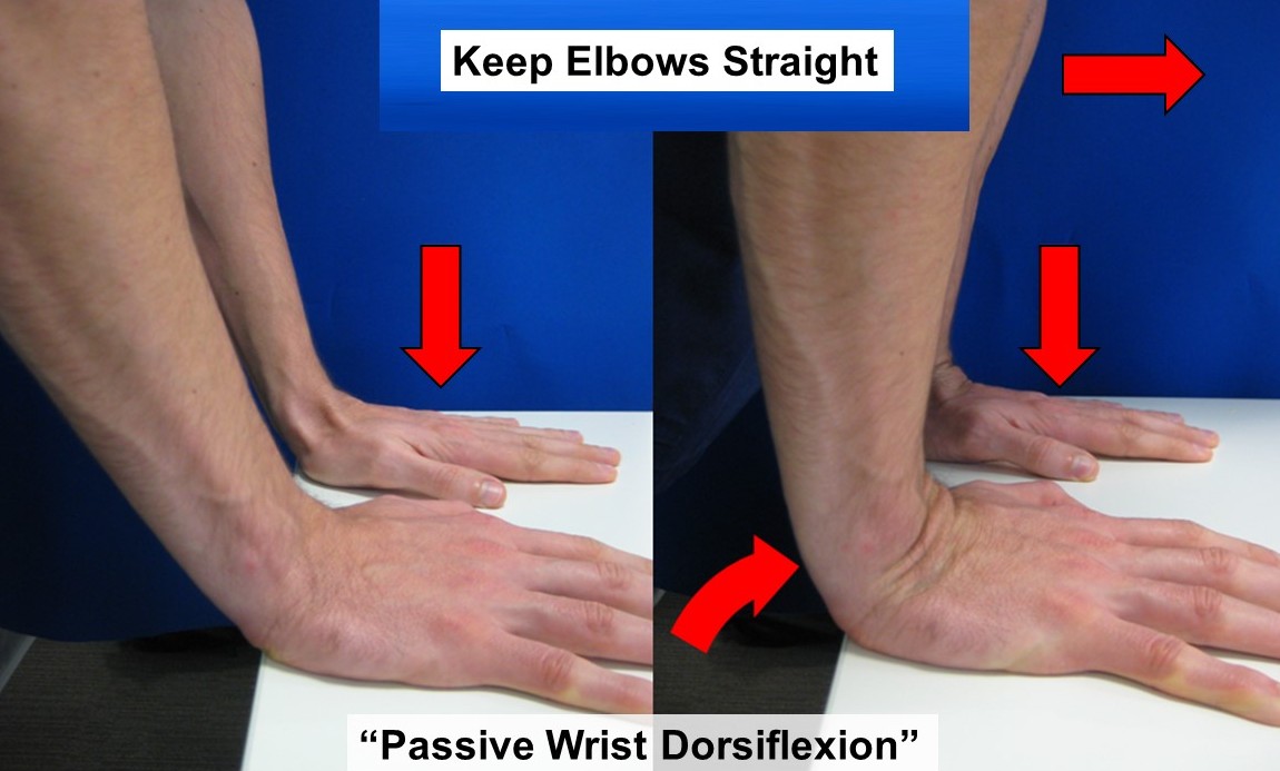 dorsiflexion of wrist